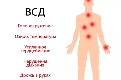 Лечение ВСД в г. Иркутск