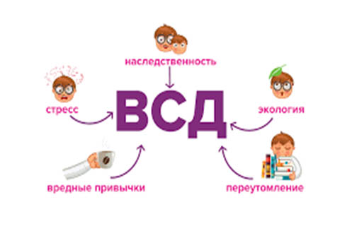 Лечение ВСД в г. Иркутск Лечение ВСД в г. Иркутск